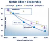Intel und Micron: Joint Venture präsentiert 20nm-Flash-Speicher (1)