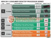 AMD-Folie belegt Bulldozer-Line-up für den Sommer - Update: Bulldozer CPU-Performance unter Intel (2)