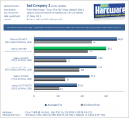 GTX560 BC2 1680