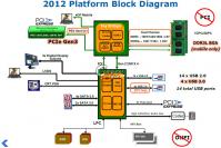 Intel Ivy Bridge: Neue Details zum Technologieträger (1)