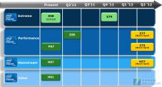 Plant Intel für Ivy Bridge elf neue 7er-Chipsätze plus X79 (im Bild: ältere Folie)