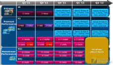 Intel: Sandy Bridge E und 22-nm-Fertigung kommen wie geplant