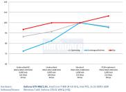 Undervolting Verlauf Geforce GTX 480