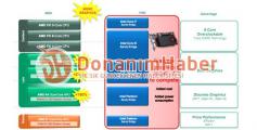 Erneut AMD-CPU-Folien von türkischer Webseite veröffentlicht (1)