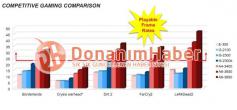 AMD Llano gegen Sandy Bridge auf geleakten Benchmark-Folien (2)