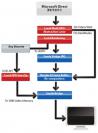 Intel: Gemeinsame Nutzung integrierter und dedizierter Grafik nun auch im Desktop-Bereich