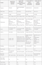 ntel 710/720-SSD-Series: Systemhaus listet Details