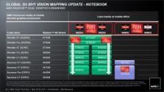 Dual-Graphics-Crossfire für die mobile "Sabine"-Plattform