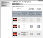 Llano-APUs für den Desktop: AMD veröffentlicht Spezifikationen der A-Serie