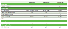 Tile Gx 3000: VLIW-basierende CPUs mit bis zu 100 Kernen bei 48 Watt