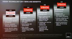 Computex: AMD verschiebt Bulldozer um 2 bis 3 Monate (1)