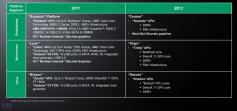 AMD CPU-Roadmap zeigt Pläne für 2012 (1)