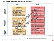 AMD 2012: Neue Prozessoren, Sockel und Chipsätze