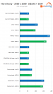 Bulldozer vs. Core i7-990X (beide @ 4,0 GHz mit 2x GTX 580)