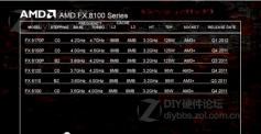 AMDs Bulldozer-Lineup für 2012: Kommt ein FX-8170P? (1)