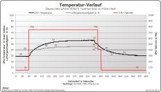 MSI N570GTX Twin Frozr II/OC im PCGHX-User-Test (4)