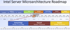 Intel-Roadmap zeigt Architekturen bis 2014 