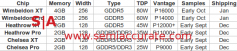 Nach Nvidia: AMDs 28-nm-Chips für Notebooks geleakt (1)