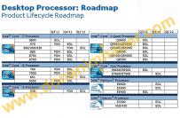 Roadmap für künftig auslaufende Intel-CPUs aufgetaucht 