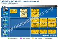 Ivy Bridge und Sandy Bridge E: Roadmap zeigt Chipsätze sowie Mainboards bis 2012