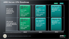 Server Roadmap Financial Analyst Day 2010
