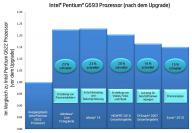 Intel bietet per Upgrade-Kit mehr Leistung für Prozessoren (1)