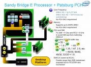 Intel Ivy Bridge: Doch nur fester Referenztakt von 133 MHz?