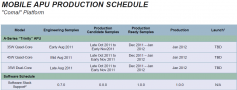 AMD: Ausführliche Mobile-Roadmaps bis 2013 aufgetaucht, Trinity kommt im Frühling 2012 (1)