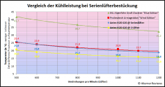 Antec Kühler H2O 620 im PCGHX-Test: Wasserkühlung als Neuland für Antec (1)