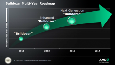 Bulldozer FX-8150: Release am 12. Oktober und 250 US-Dollar für das Topmodell?
