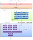 Figure 2: Proposed Software/Hardware Audio Offloading Architecture