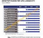 AMD Fusion: Zwei neue A-Serien-CPUs mit freiem Multiplikator 