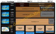 Sandy Bridge E: Preise zu Core i7-3000-Serie