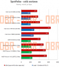 AMD FX: Stromverbauch und Turbo Mode 2.0 im Detail 