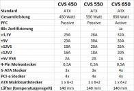 Cooltek Value Series: Technische Daten im Überblick