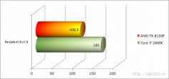 Erster Test eines Bulldozer FX-8150 bei Lab 501 plus frische Leaks zur Win8-Performance (14)