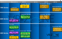 Einer neuen Roadmap zufolge bekommen Intel-SSDs in den kommenden Monaten reichlich Zuwachs. 
