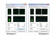 Vergleich: Windows 7 und Windows 8 unter nahezu gleichen Bedingungen im Idle-Betrieb.