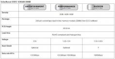 AMD mit neuem Standbein: Arbeitsspeicherlinie eingeführt