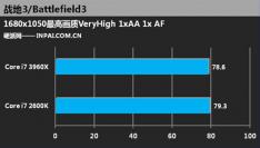 Erste Benchmarks zu Intels Core i7-3960X aufgetaucht (2)
