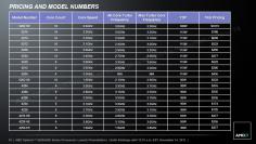 AMD stellt Bulldozer-Opterons der 6200- und 4200-Serie vor (1)