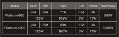 Seasonic Platinum 1000 Watt