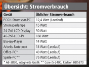 Übersicht: üblicher Stromverbrauch wichtiger Systeme