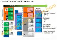 Plant AMD bereits die 1090FX-Chipsatz?