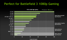 GTX 560 Ti auf GF110-Basis: Erste Details zu Leistung und Release aufgetaucht.
