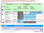 Radeon HD 7000: Low-End- und Mid-Range-Karten überwiegend Rebrandings?