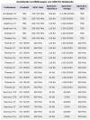 HD 7000M: Angeblich Speicher- und Taktdetails aufgetaucht.