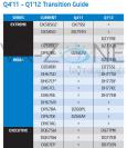 Erste Informationen über Intels 7 Series Mainboards bekannt
