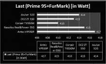 [Review] JouJye BW-B520JL - das bessere High Current Gamer?! (1)