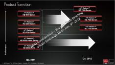 Radeon HD 7950: Fast finale Spezifikationen der GCN-Grafikkarte geleakt, Launch am 09. Januar?